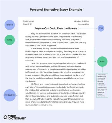 can you use I in a narrative essay without sounding too personal?