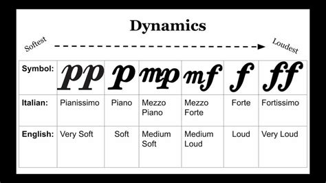 Crescendo Definition Music: Exploring the Dynamic Aspects of Sound in Music