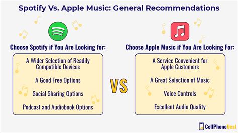 does apple music have better sound quality than spotify? exploring the nuances of audio streaming services