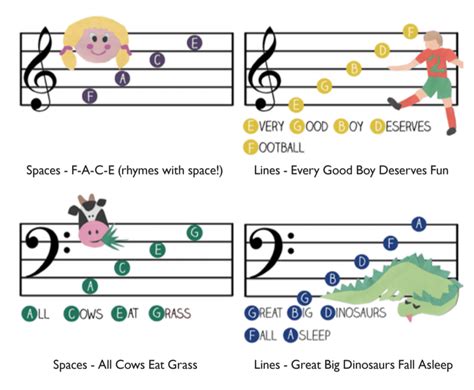 how to memorize music fast: understanding the role of repetition in musical learning