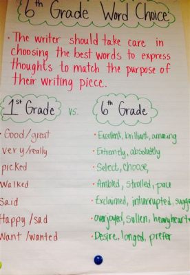 how to write an essay 6th grade and why is it important to start with a strong hook