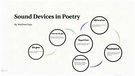 What are Sound Devices in Poetry and Their Linguistic Mastery