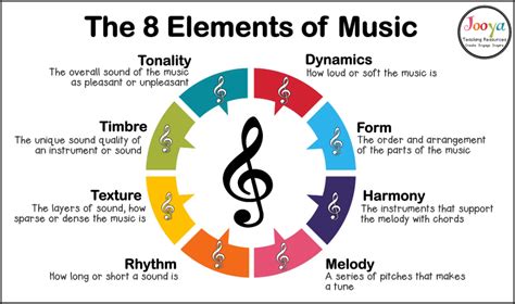 What Is Music Share: A Journey Through Its Various Definitions and Expressions